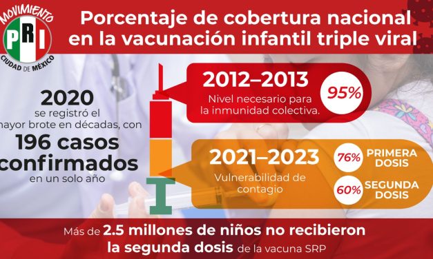 FRAGILIDAD DEL SISTEMA DE INMUNIZACIÓN; ALERTA PRI CAPITALINO SOBRE UNA CRISIS POR SARAMPIÓN